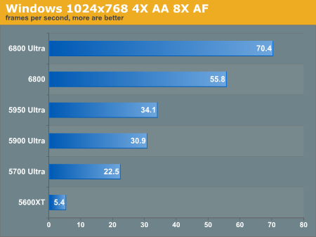 Windows 1024x768 4X AA 8X AF